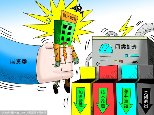 技术的路，僵尸企业的丧钟？——技术转让与市场活力如何自我净化？