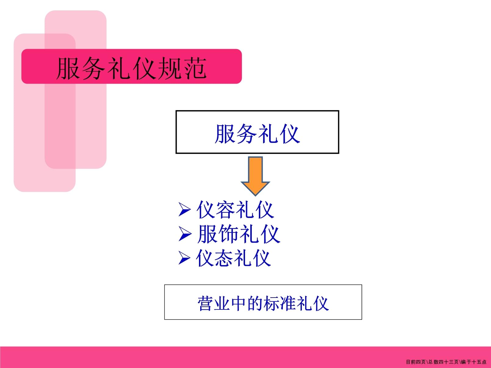 服务礼仪与服务流程讲义